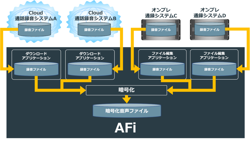 再読込してください