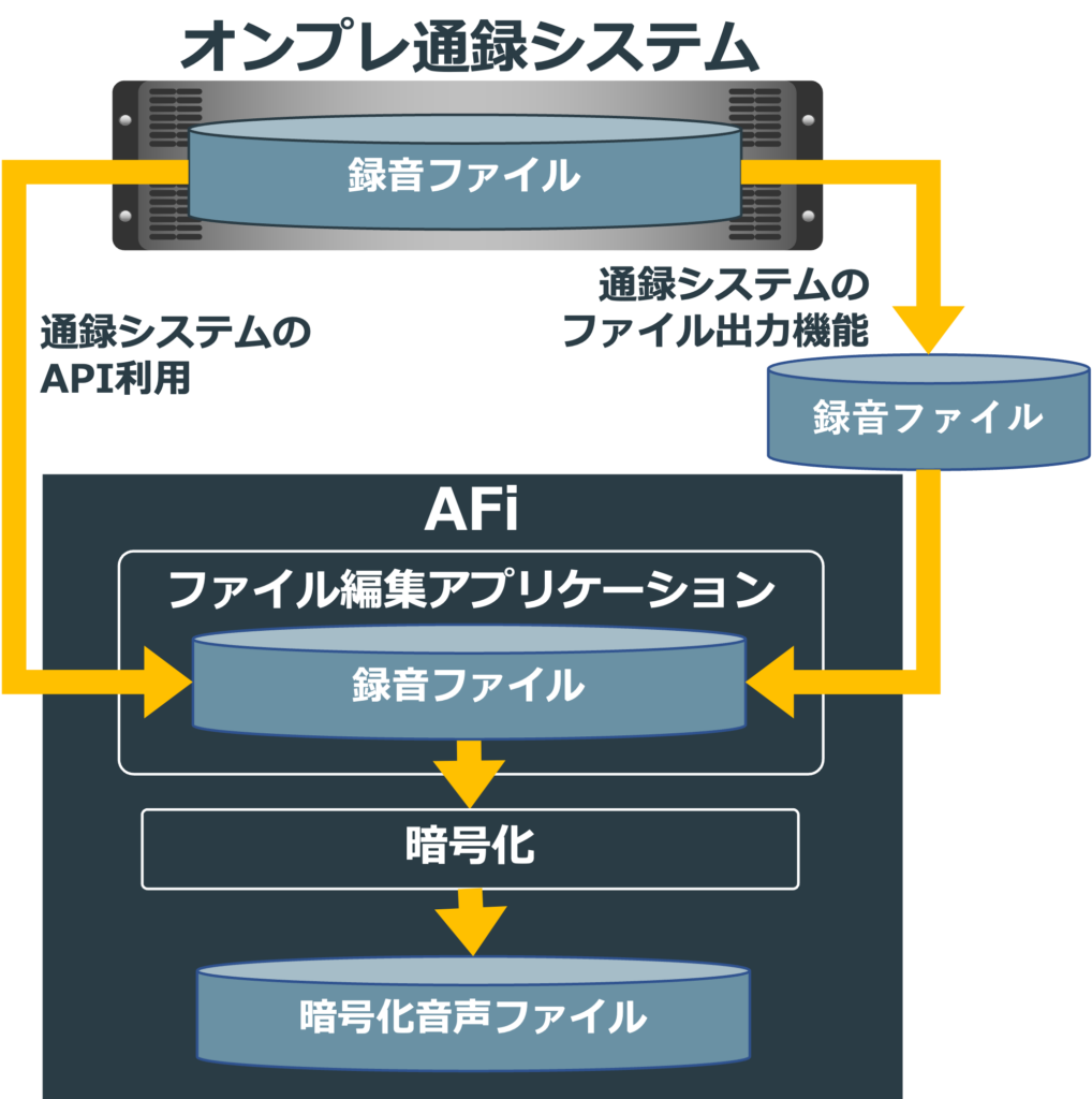 再読込してください