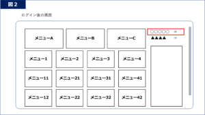 図２：ログイン後の画面