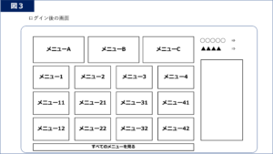 図３：大きくしたログイン後の画面